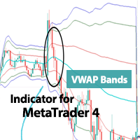 VWAP Bands Indicator MT4