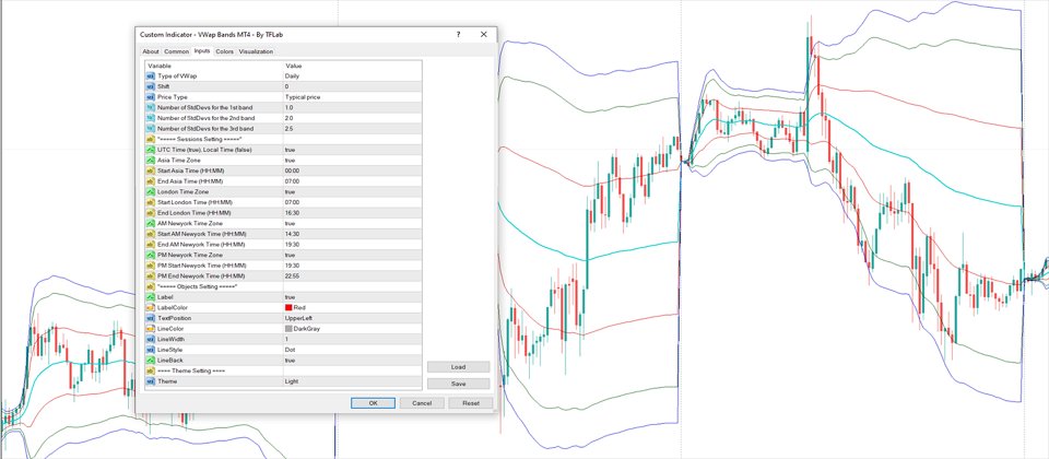 Screenshot #5 VWAP Bands Indicator MT4