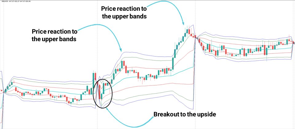 Screenshot #3 VWAP Bands Indicator MT4