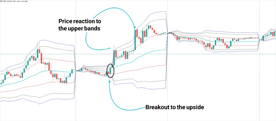 Screenshot #3 VWAP Bands Indicator MT5