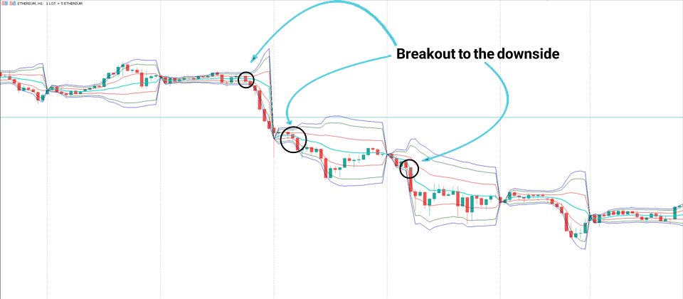 Screenshot #4 VWAP Bands Indicator MT5