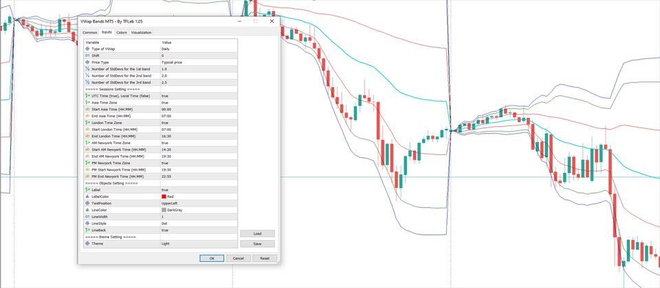Screenshot #5 VWAP Bands Indicator MT5