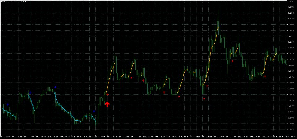 Screenshot #1 Dynamic Scalper System MT5