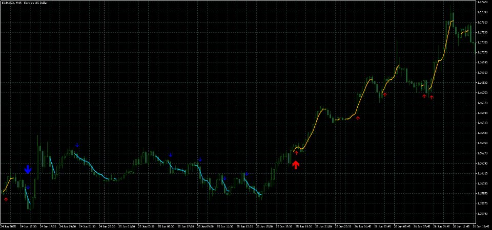 Screenshot #7 Dynamic Scalper System MT5