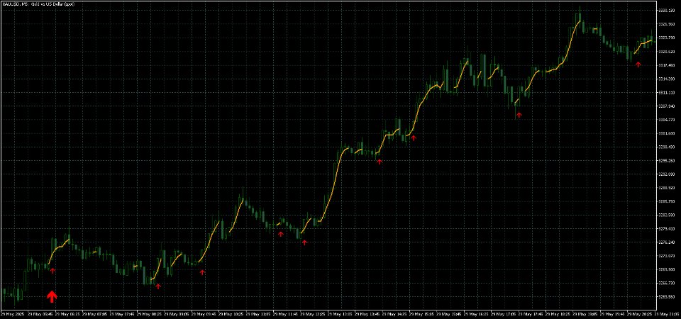 Screenshot #6 Dynamic Scalper System MT5