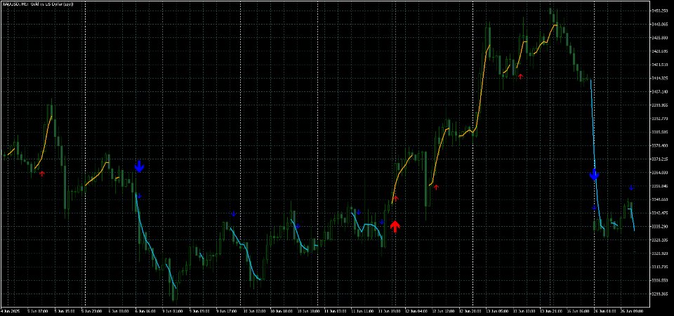Screenshot #9 Dynamic Scalper System MT5