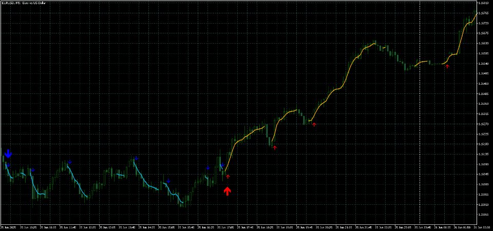Screenshot #3 Dynamic Scalper System MT5