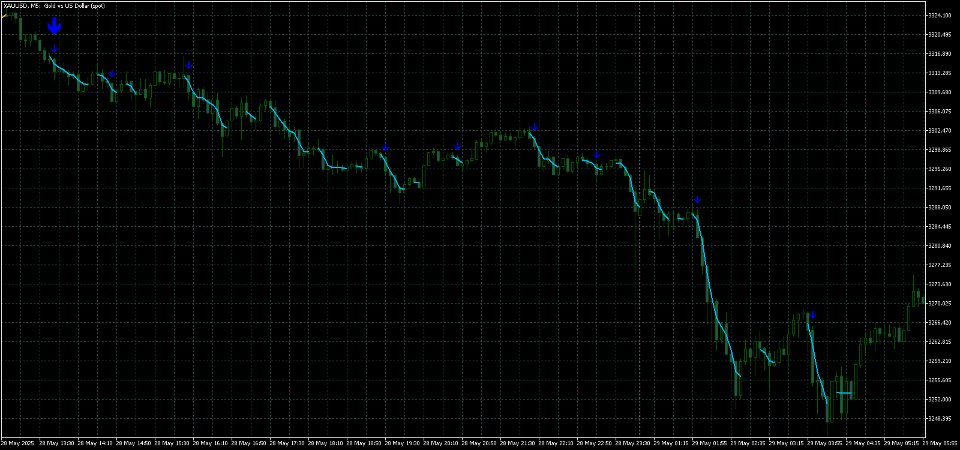 Screenshot #5 Dynamic Scalper System MT5