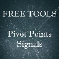 Pivot Points Signals