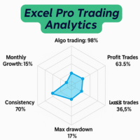 Pro Trading Analytics