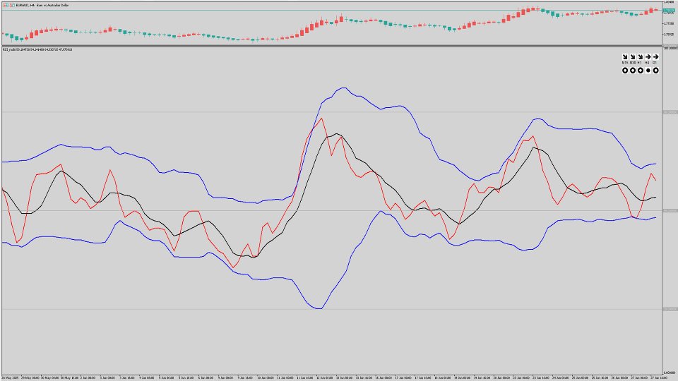 Screenshot #2 RSI MultiTF
