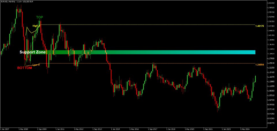 Captura de pantalla #10 Speculator MT5