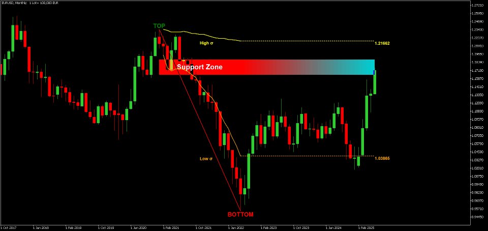 Captura de pantalla #9 Speculator MT5