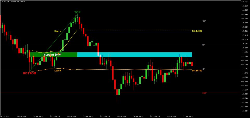 Captura de pantalla #8 Speculator MT5