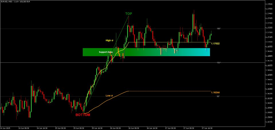 Captura de pantalla #1 Speculator MT5