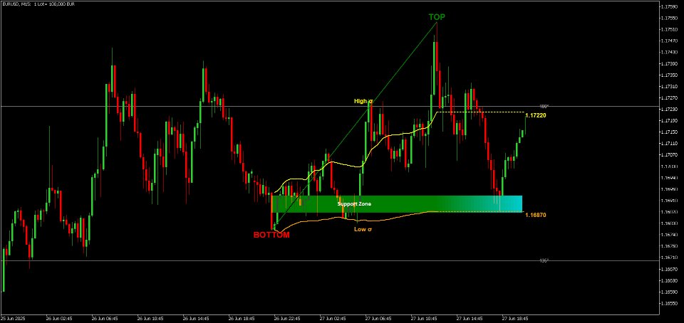 Captura de pantalla #5 Speculator MT5