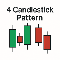 The Candlestick Pattern