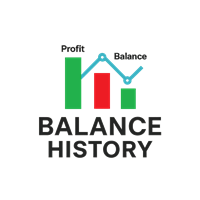 Balance History Indicator MT5
