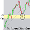 Fibonacci Optimal Entry Zone for MT5