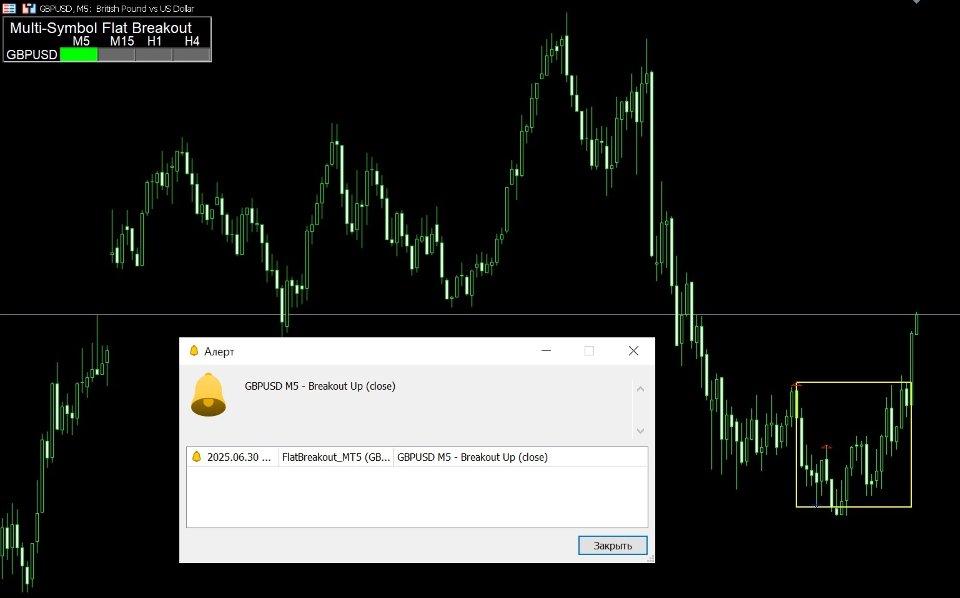 Screenshot #3 FlatBreakout MT5