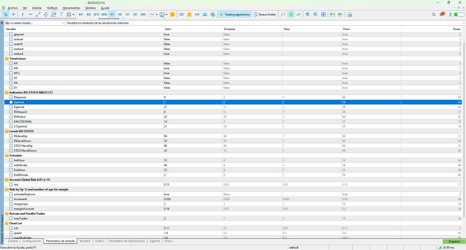Screenshot #1 Forex Multi Indicators