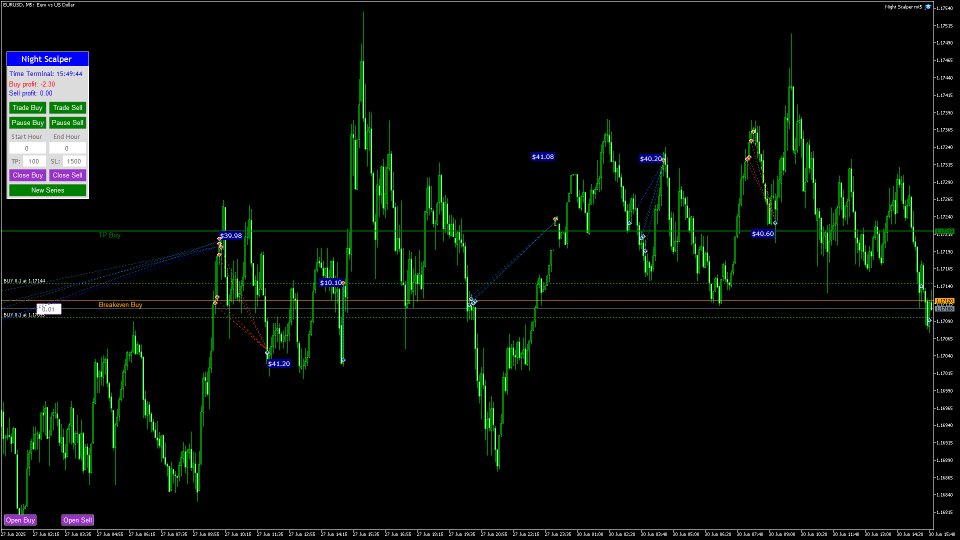 Screenshot #4 Night Scalper Mt5 EA