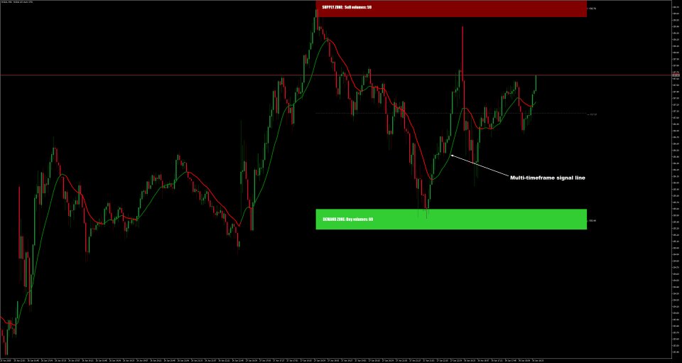 Screenshot #4 Predator Supply Demand volume zones