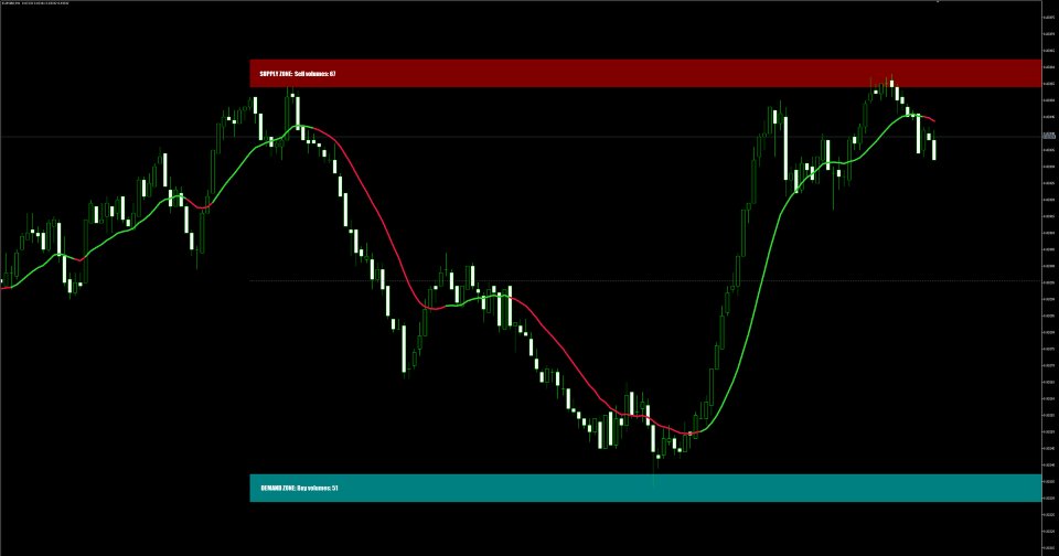 Screenshot #1 Predator Supply Demand volume zones