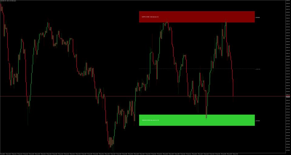 Screenshot #3 Predator Supply Demand volume zones
