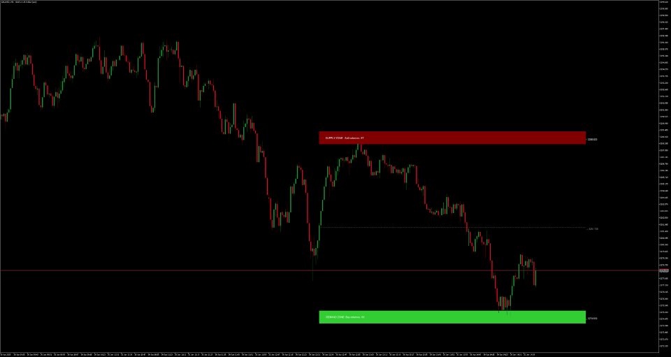 Screenshot #5 Predator Supply Demand volume zones