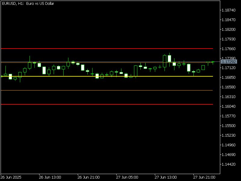 Screenshot #2 Predictive Ranges