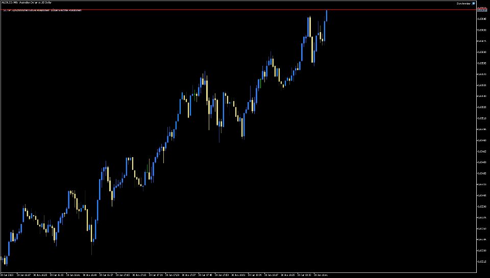 Screenshot #1 Synchronizer