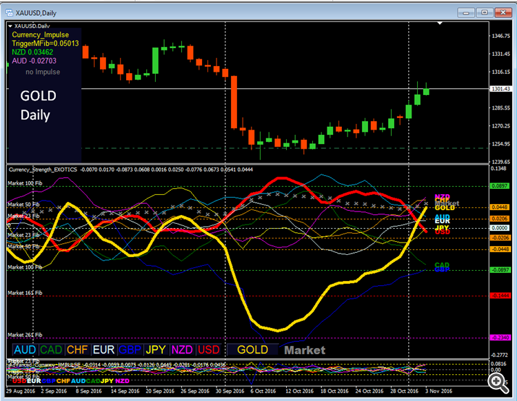 gold_trading_daily
