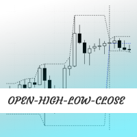 Current Day OHLC with history