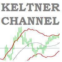 Keltner Channel Indicator