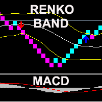 RenkoBandMacd