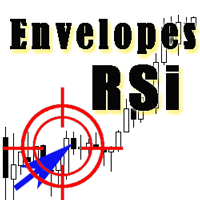 RSI vs Envelopes