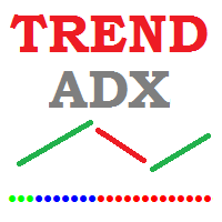 Trend Direction ADX
