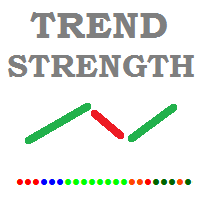 Trend Strength M Indicator