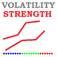 Volatility Strength