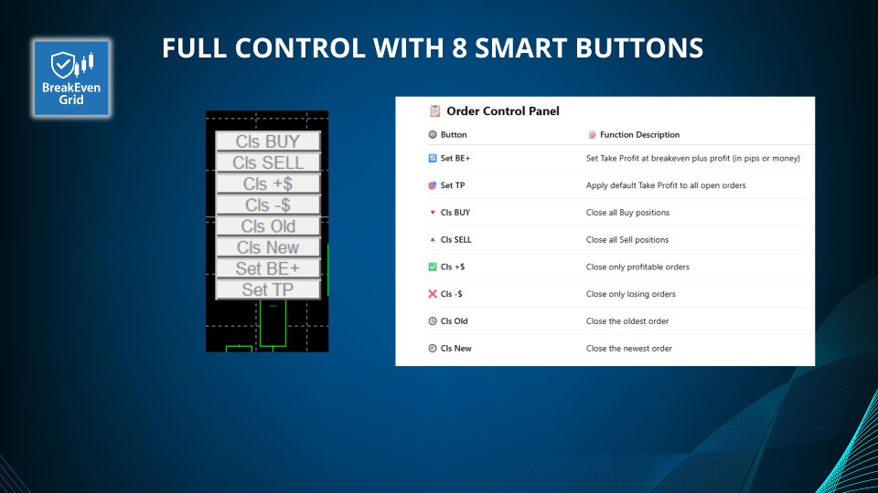 Screenshot #5 BreakEven Grid Utility for MT4