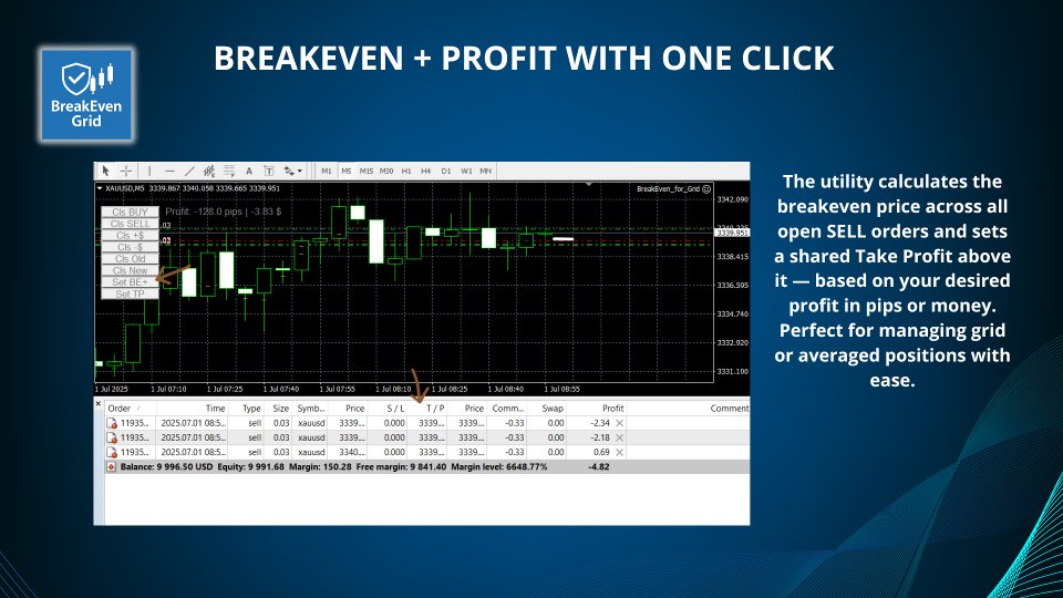 Screenshot #1 BreakEven Grid Utility for MT4