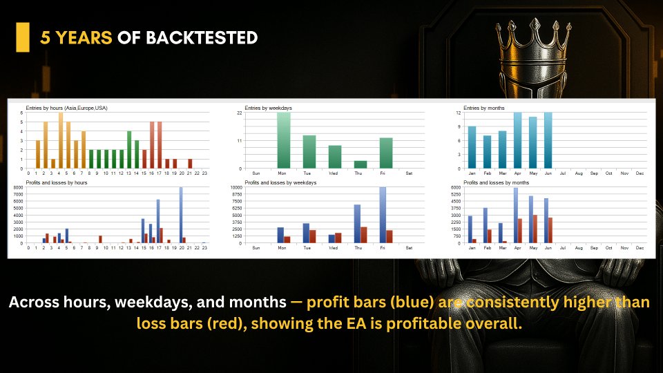 スクリーンショット #4 Breakout King EA MT5