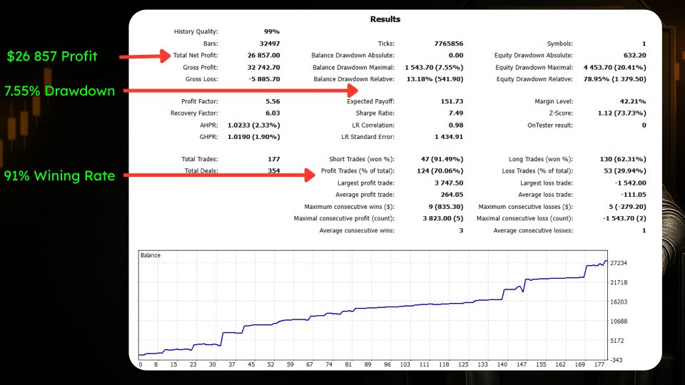 スクリーンショット #5 Breakout King EA MT5