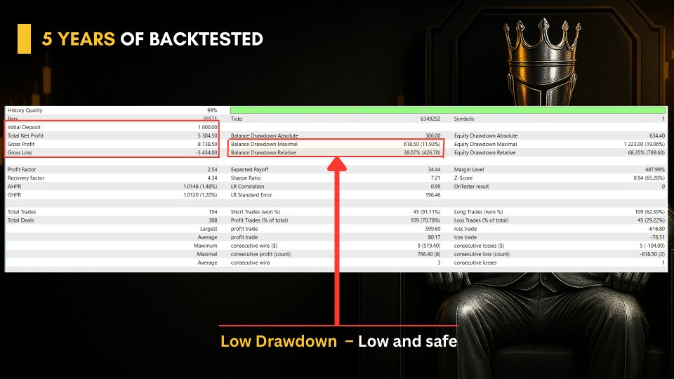 スクリーンショット #3 Breakout King EA MT5