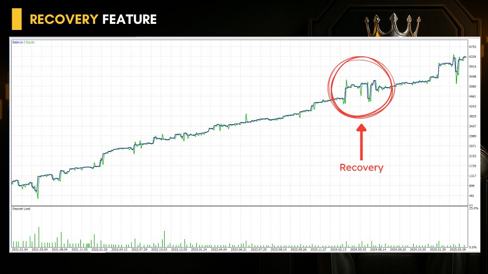 スクリーンショット #6 Breakout King EA MT5