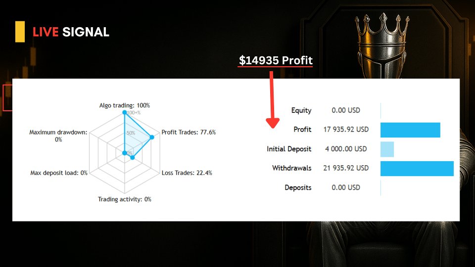 スクリーンショット #2 Breakout King EA MT5