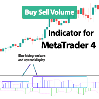 Buy Sell Volume Indicator MT4