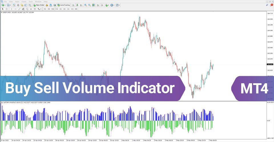 Screenshot #2 Buy Sell Volume Indicator MT4