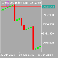 Crash index spike killer